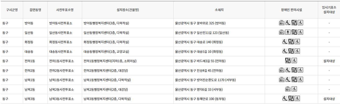 울산 동구 대통령선거 사전투표 투표장소 투표소 위치 투표 방법