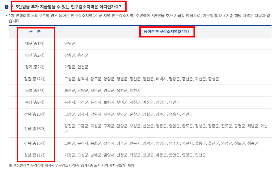 우리 지역도 5만 원 더 받을 수 있나요?