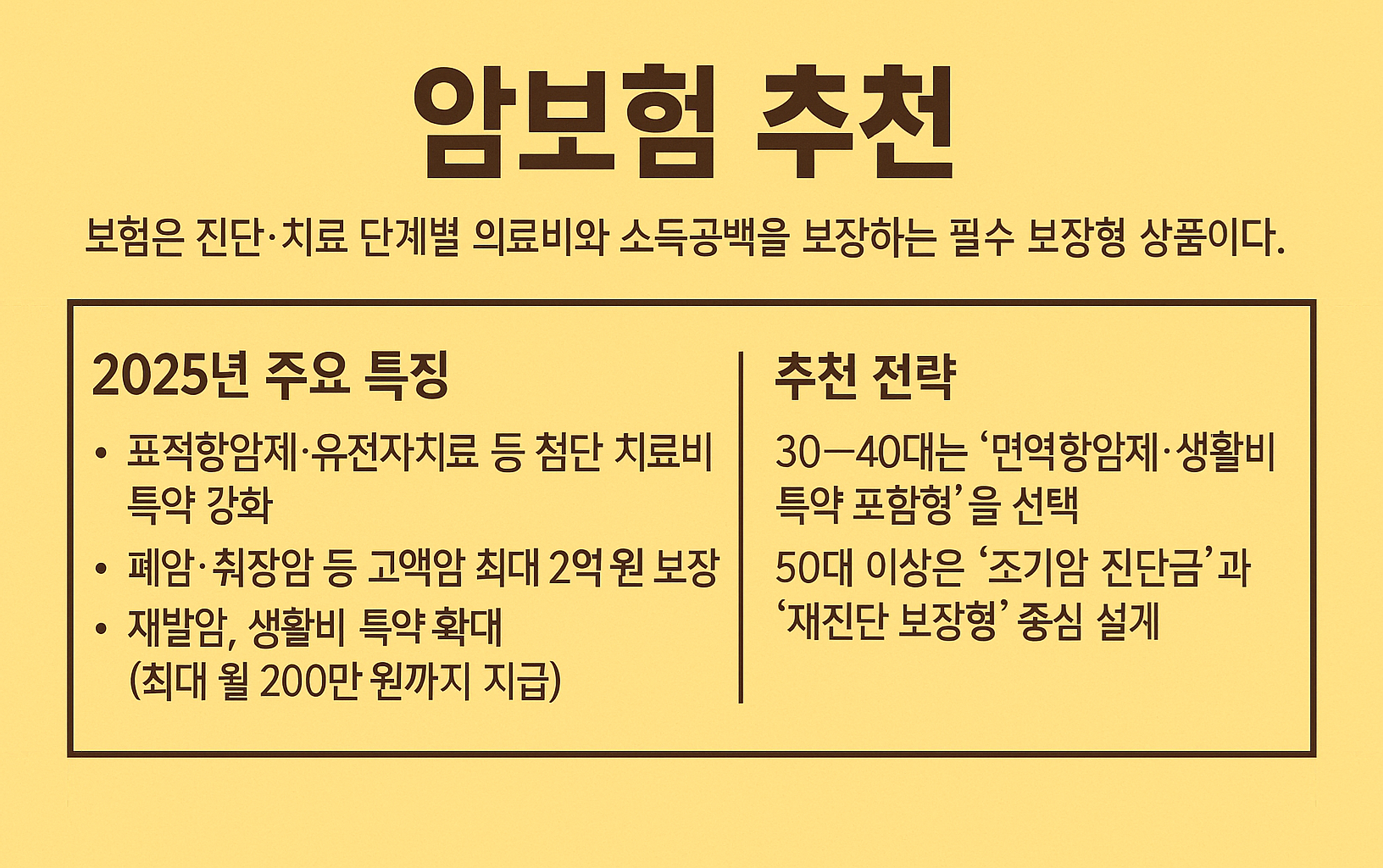 암 진단 이후 소득 공백을 메워주는 핵심 보장형 상품