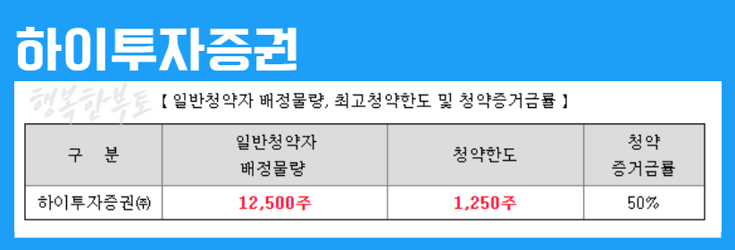 코츠테크놀로지 수요예측 결과 공모주