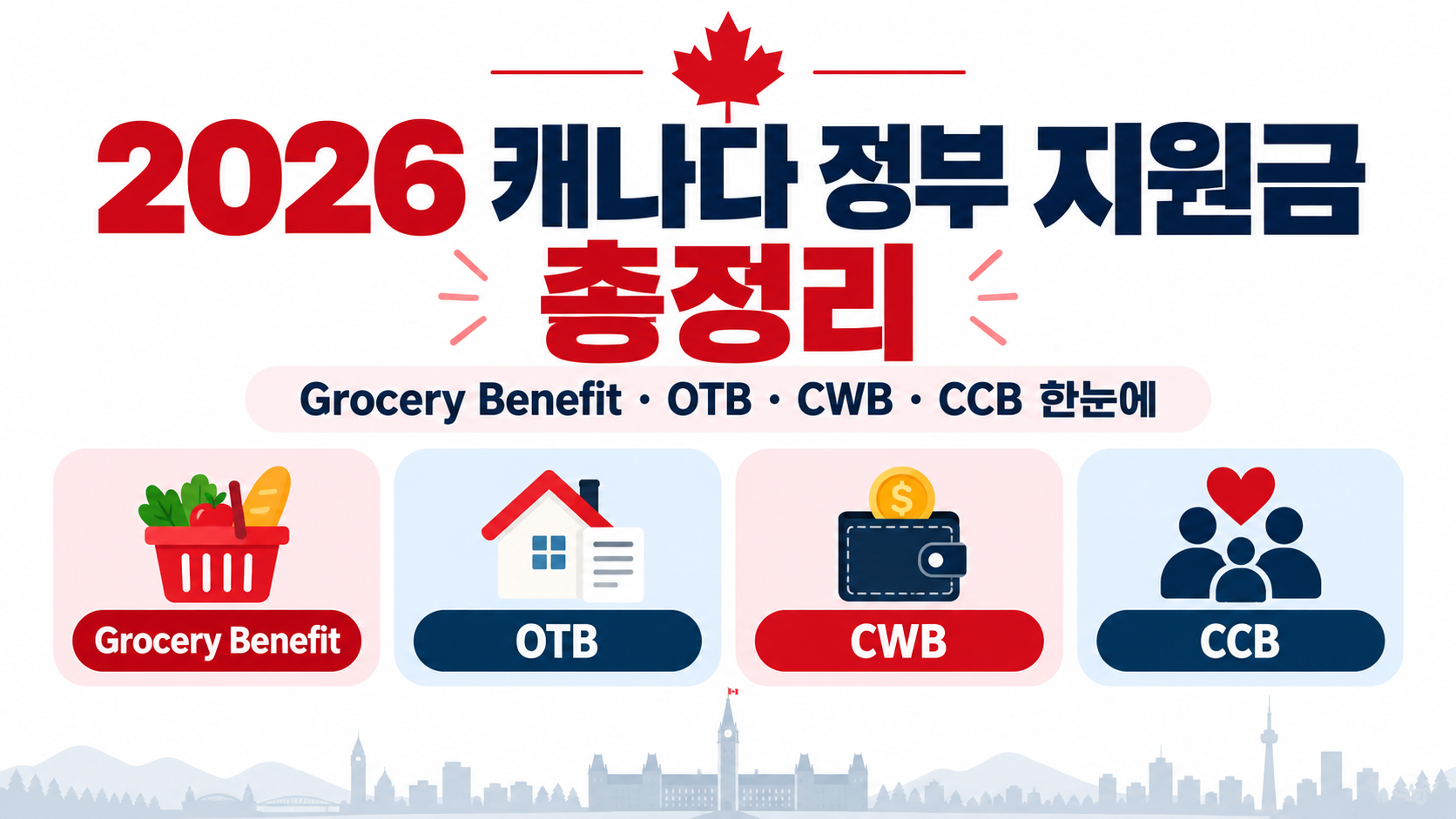 2026 캐나다 정부 지원금 총정리｜Grocery Benefit&middot;OTB&middot;CWB&middot;CCB 한눈에