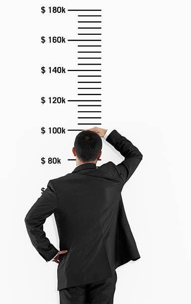 2025년 기준중위소득 계산 제대로 알자! feat. 50% / 100% / 120% / 150%