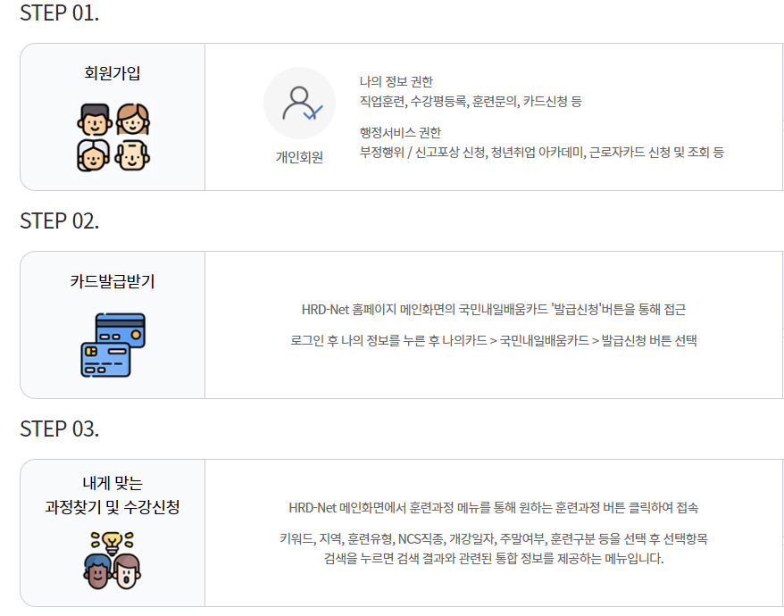 내일배움카드-활용방법