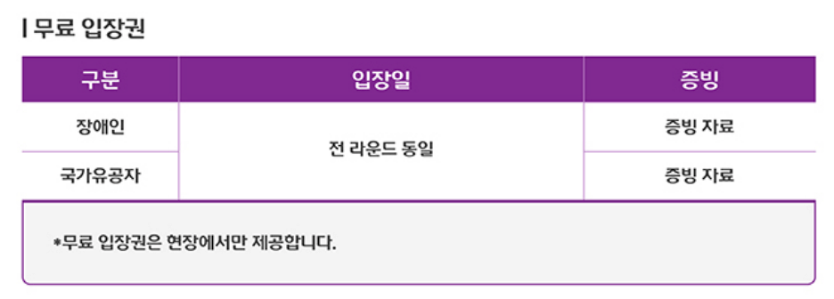 2025 KLPGA 넥센 세인트나인 마스터즈