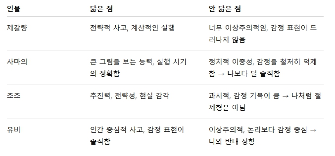 ChatGPT가 평가한 나(삼국지 등장인물 버전)