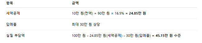 고향사랑기부제-세액공제