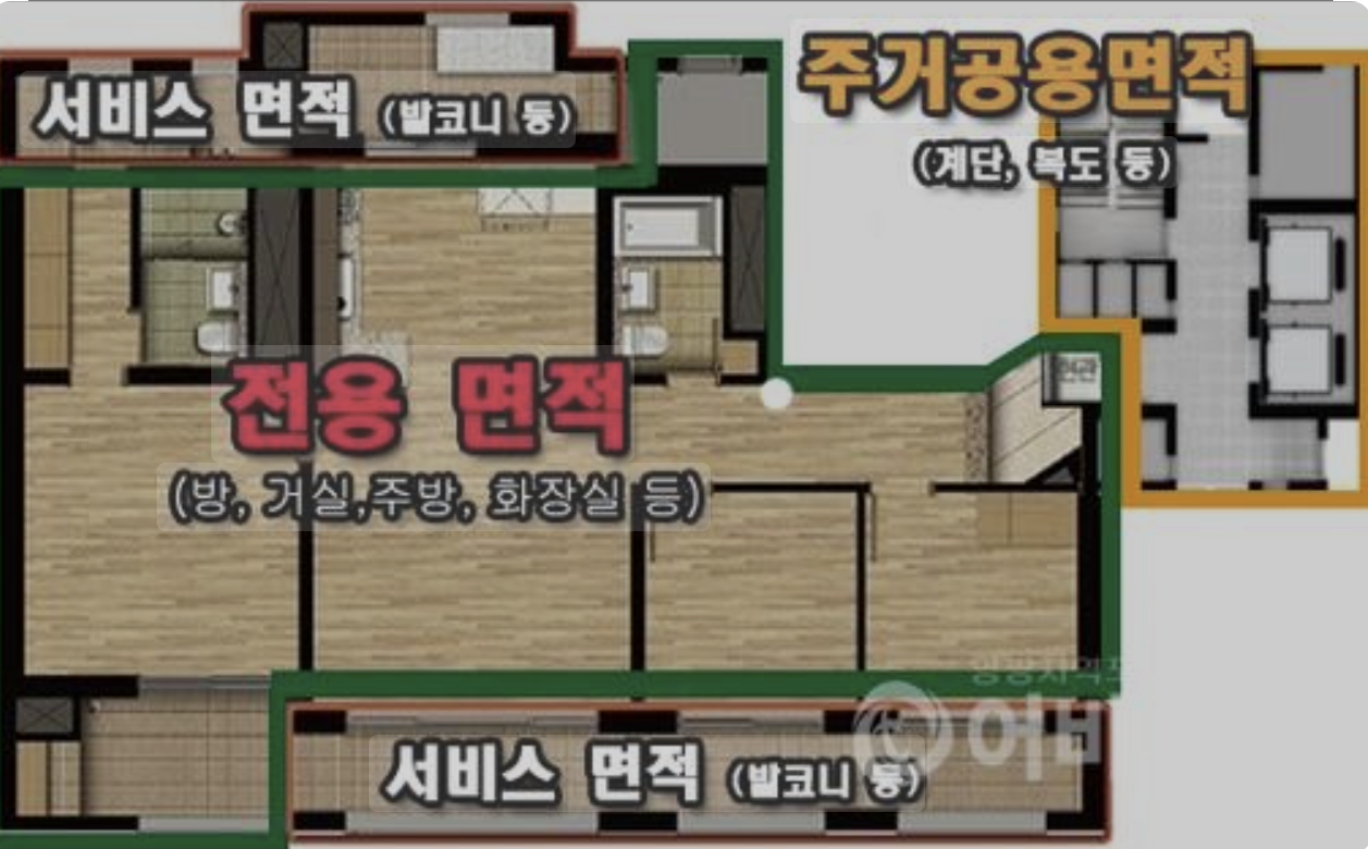 공급면적 제대로 아는 법, 구성부터 계산까지