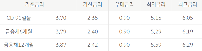 교직원 신용대출