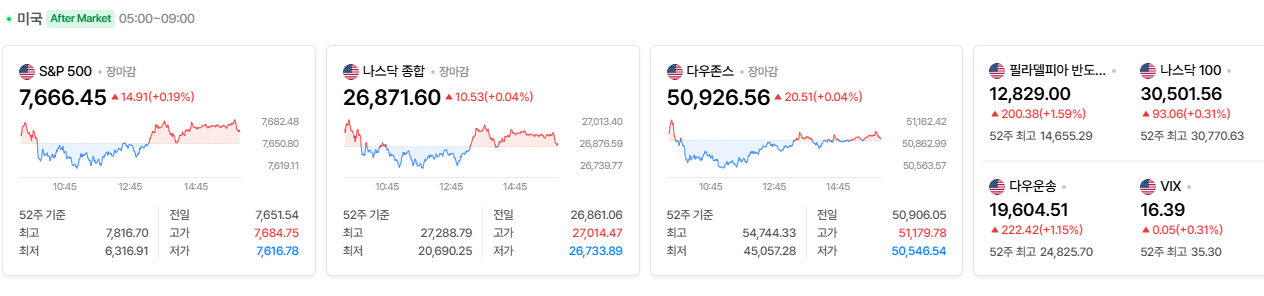 2026-10-01, 장마감 미국 증시현황 [출처=네이버 Pay 증권 제공]