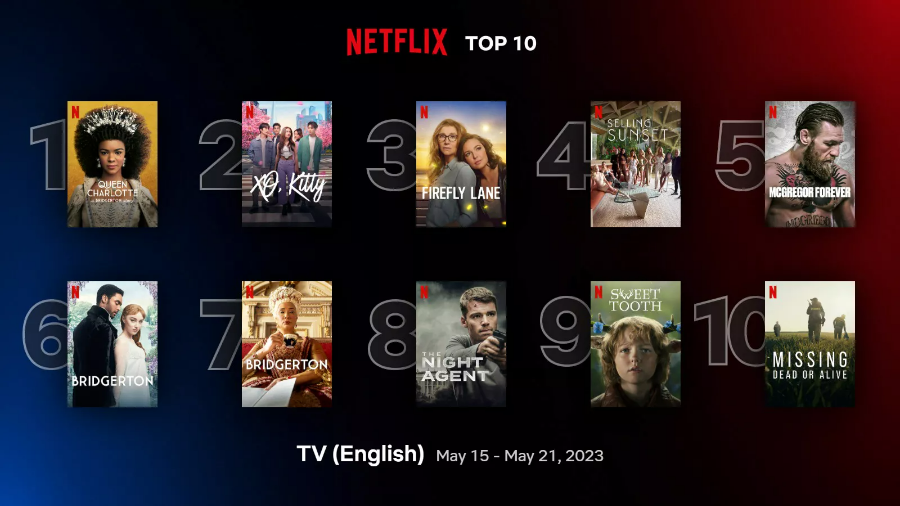 영어원 티비 시리즈 순위 TOP10