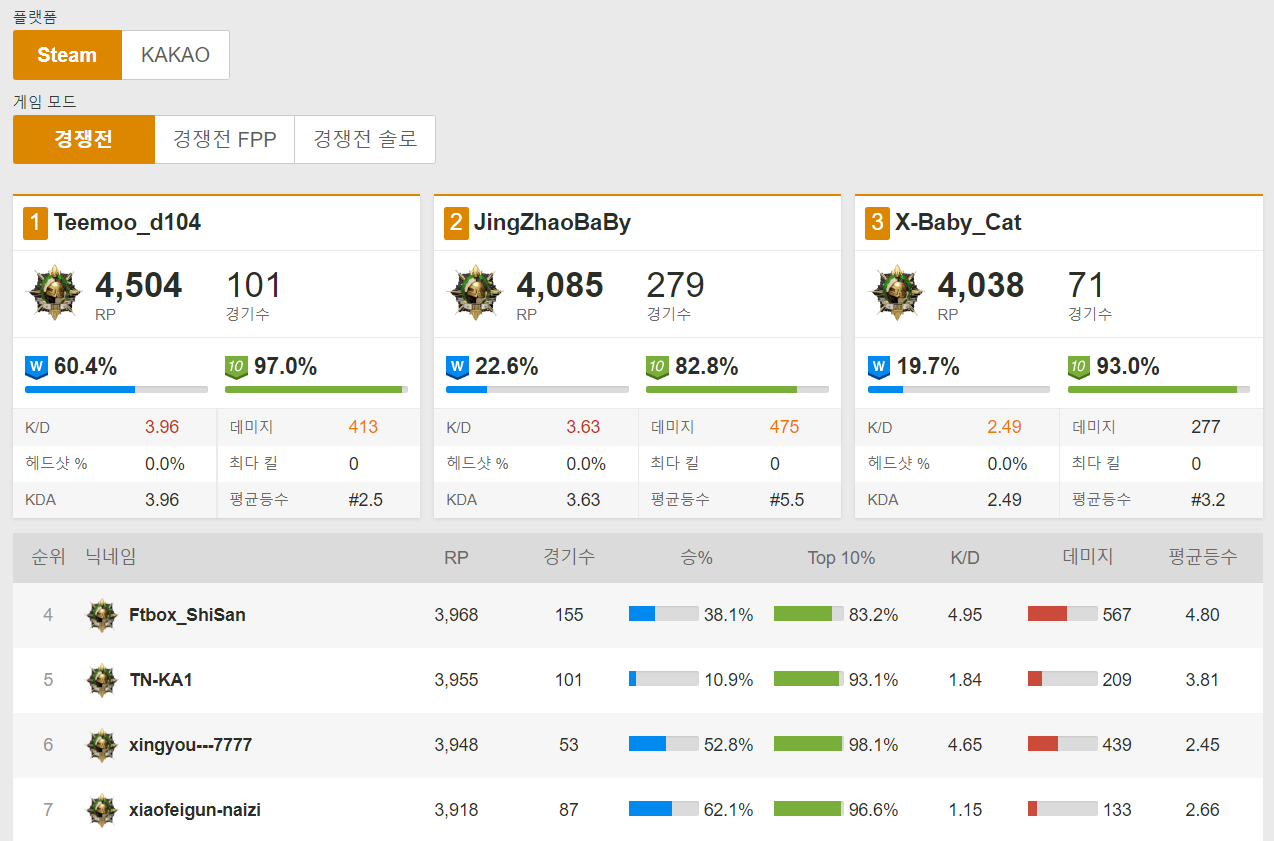 배틀그라운드 전적검색