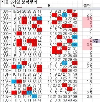 1194회차 로또 이월수 분석으로 흐름 잡는 현실 조합법에 대한 패턴분석_11