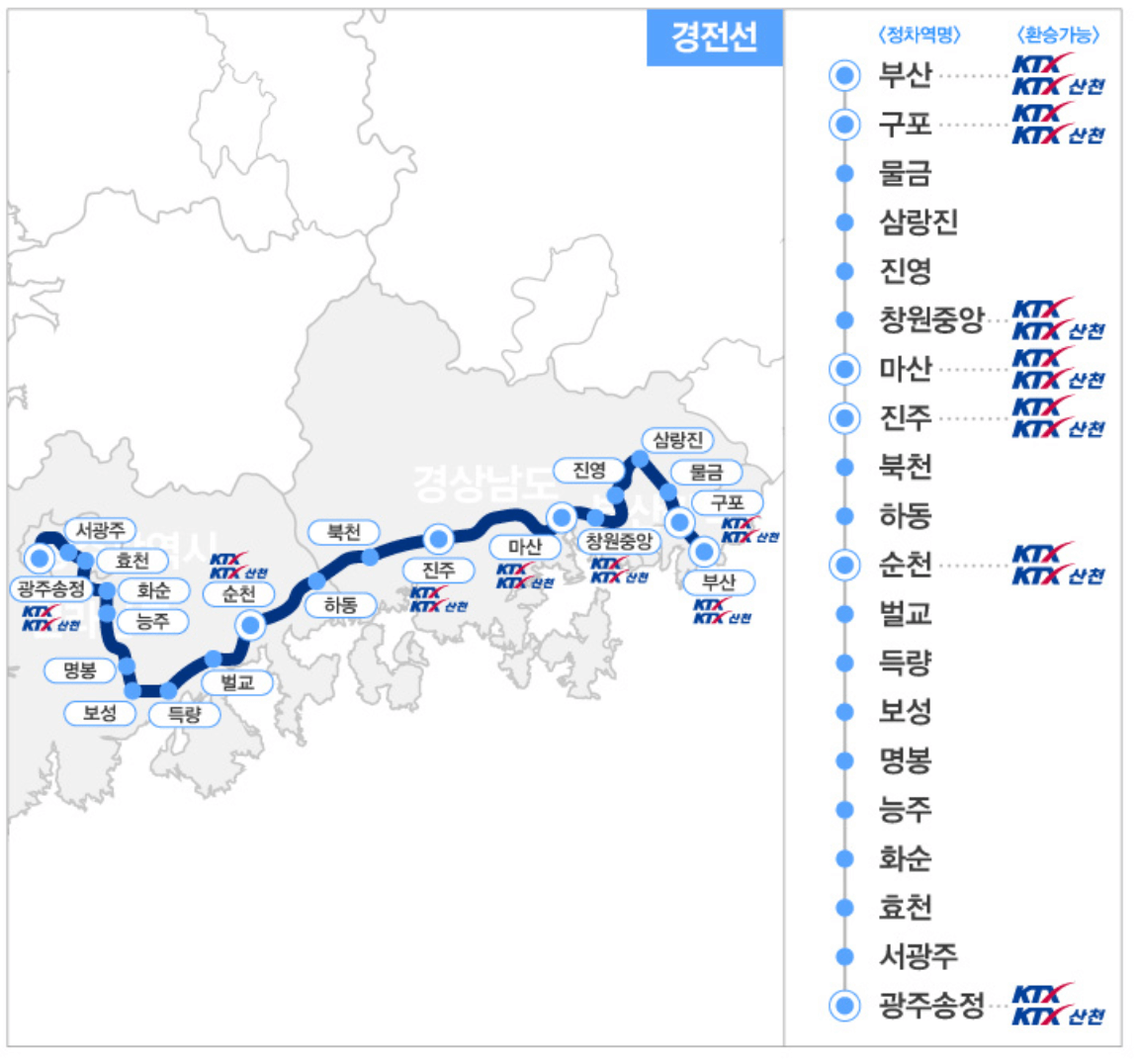 코레일 할인 혜택