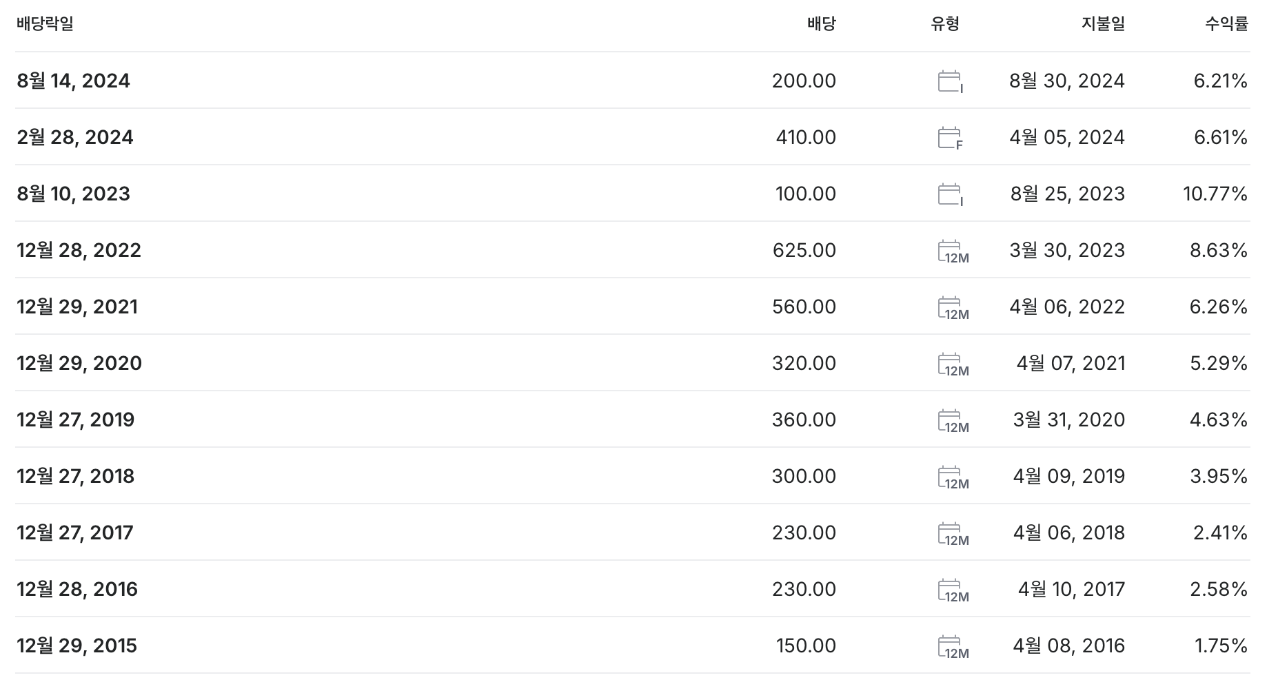 BNK금융지주 배당금