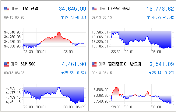 미국증시