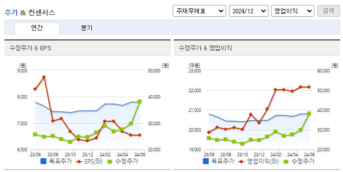 한국가스공사_컨센서스