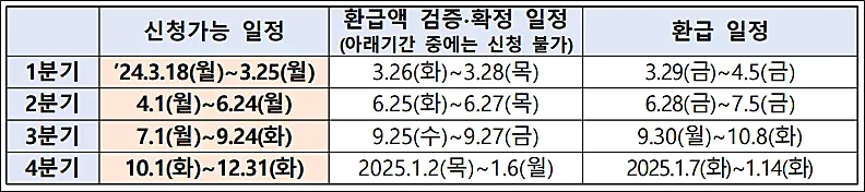 소상공인-제-2금융권-이자캐시백-일정