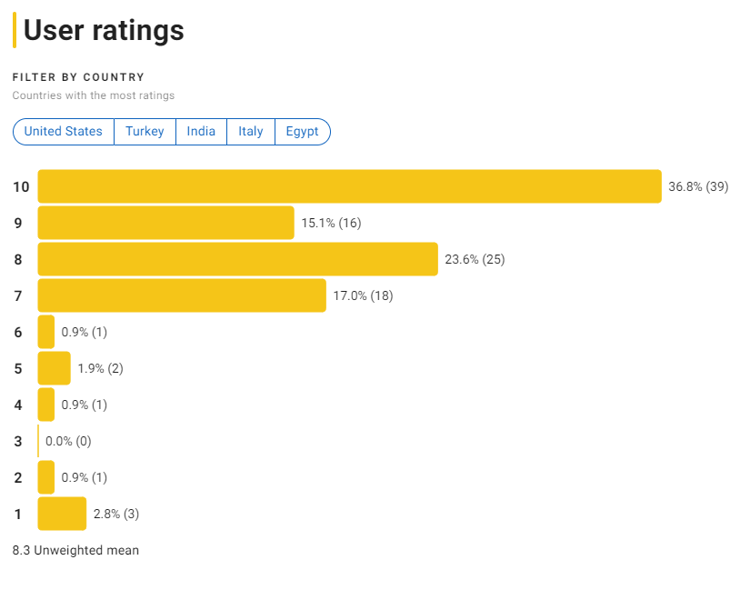 최애의 아이 2기 평점분포