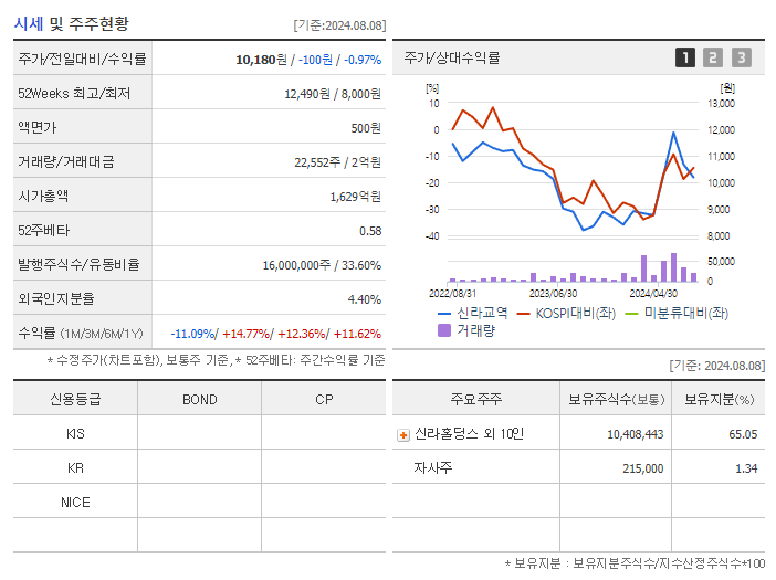 신라교역_기업개요
