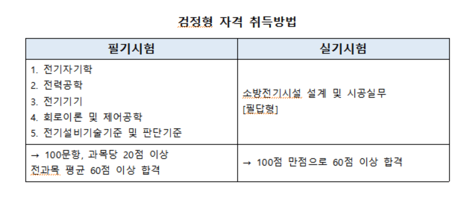 전기기사 필기 실기 시험