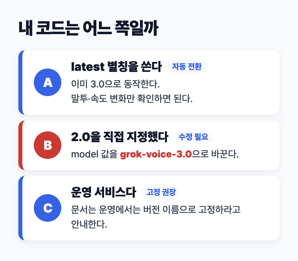 내 코드가 어느 쪽인지 가르는 세 가지 도식: latest 별칭 사용은 자동 전환, 2.0 직접 지정은 수정 필요, 운영 서비스는 버전 이름 고정 권장