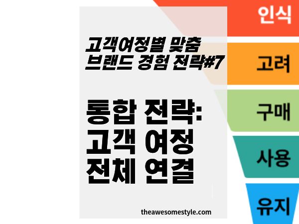 7편. 통합 전략편: 고객 여정 전체를 연결하는 브랜드 경험 아키텍처
