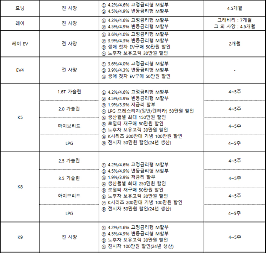 차종별 판매조건