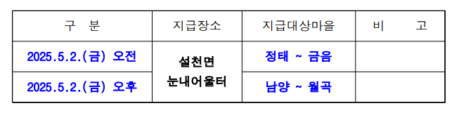 민생지원금 지급