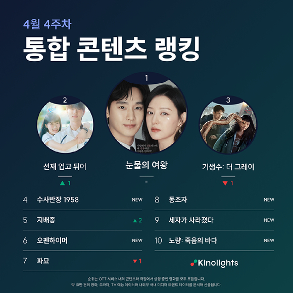 키노라이츠 4월4주차 통합 콘텐츠 [사진=키노라이츠 ]