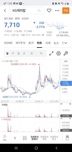 요소수 관련 주식 요소수 대란