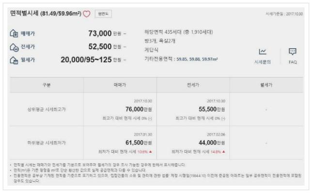 kb 아파트 시세조회