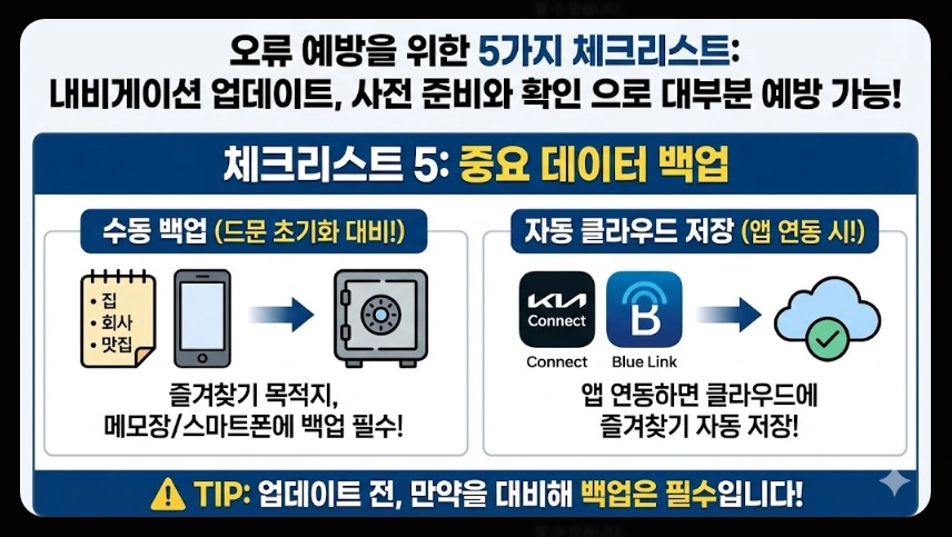 내비게이션 업데이트 오류 해결법