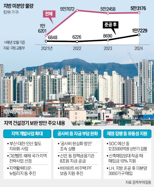 한경_모닝루틴_LH미분양매입_철도지화화