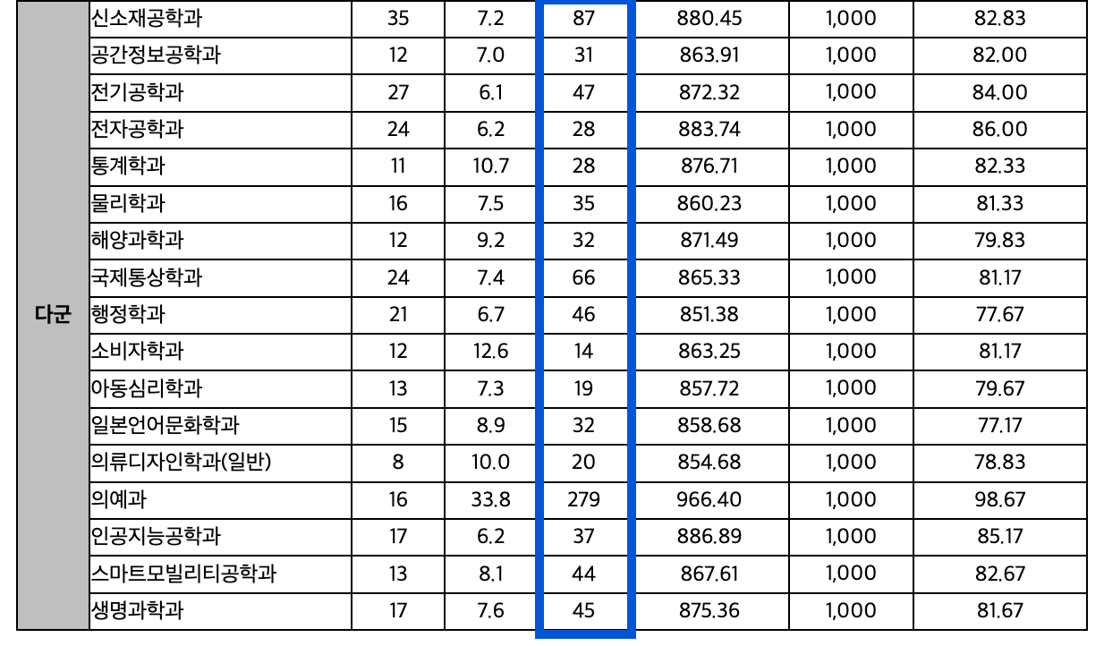 2024 인하대 정시 추가합격 인원