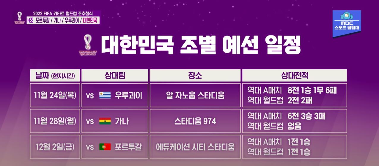 대한민국 조별 경기 일정과 장소, 상대전적을 나타낸 표