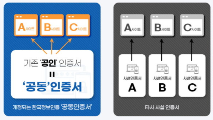 공동인증서발급방법