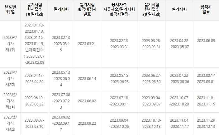 큐넷 2023 기사, 산업기사 시험일정