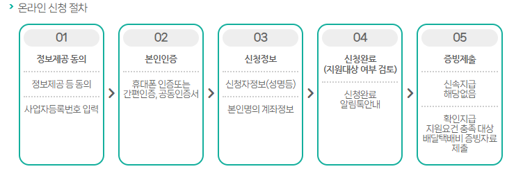 온라인 신청 절차 및 문의처