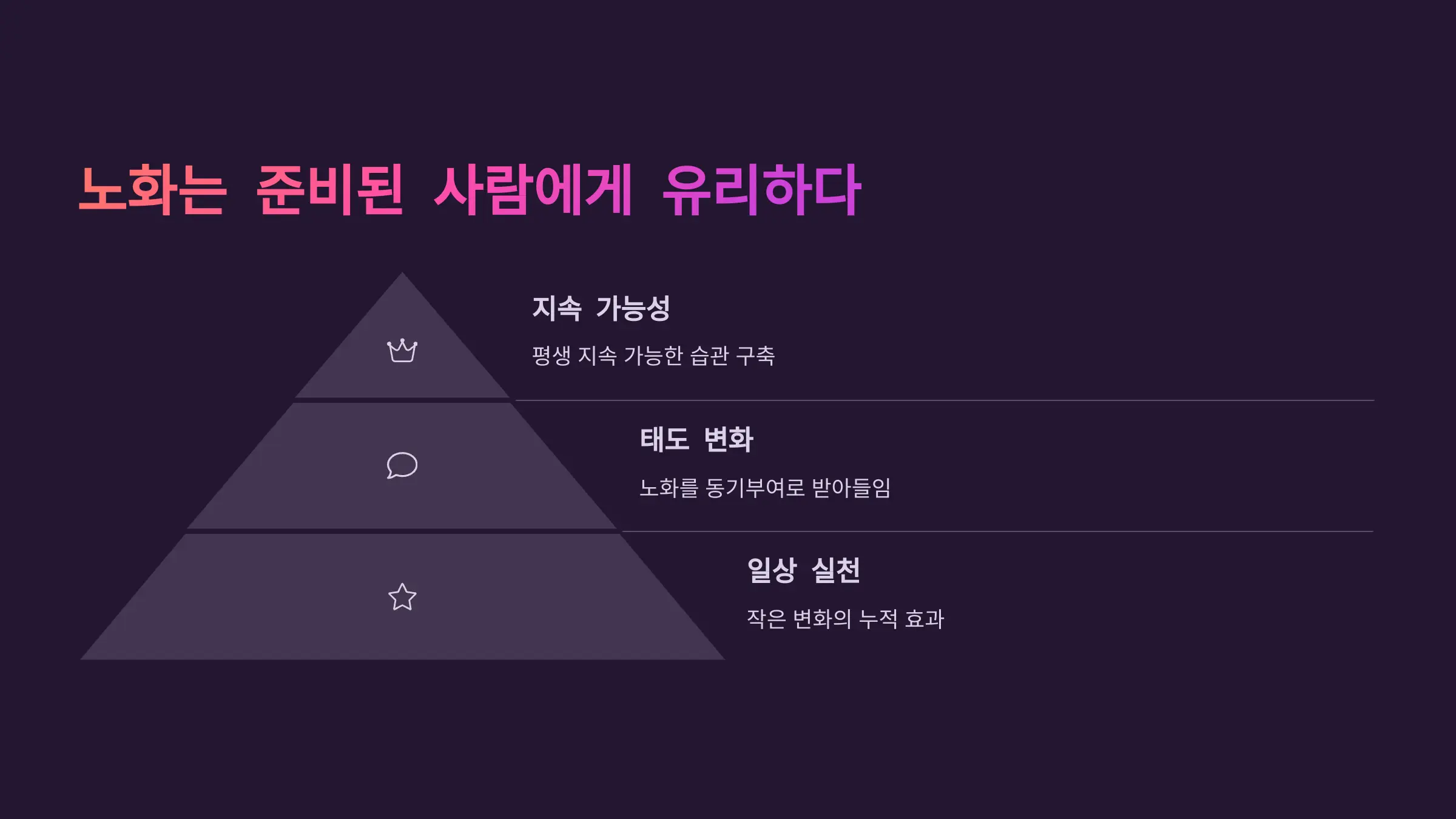 노화는 준비된 사람에게 유리하다