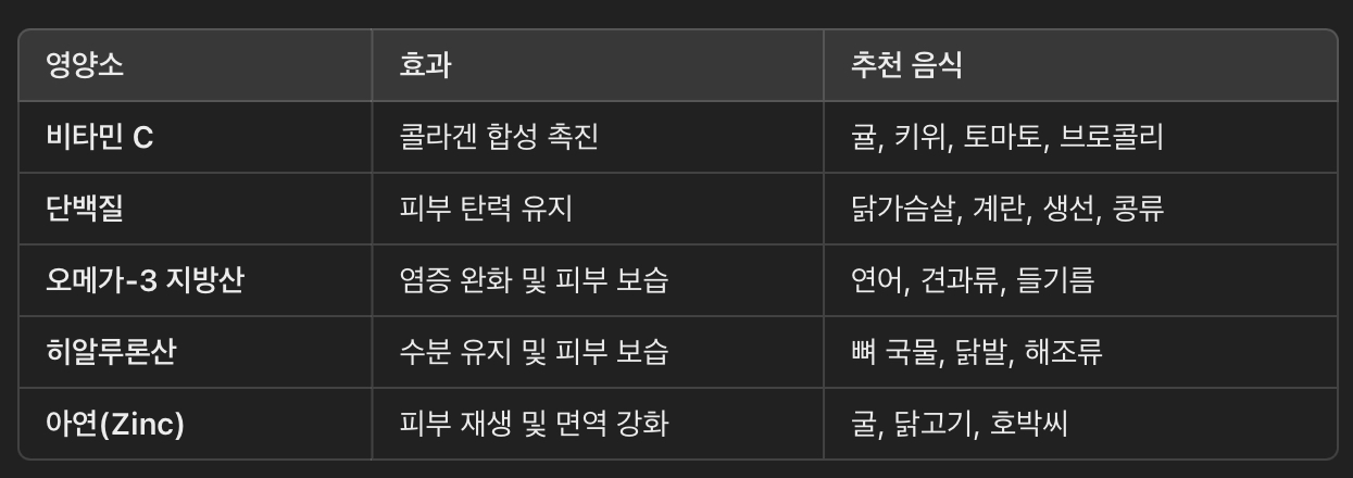 콜라겐 재생을 돕는 영양소 섭취