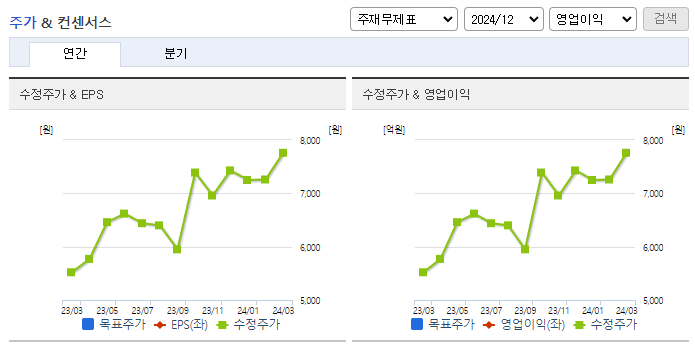 광동제약_컨센서스