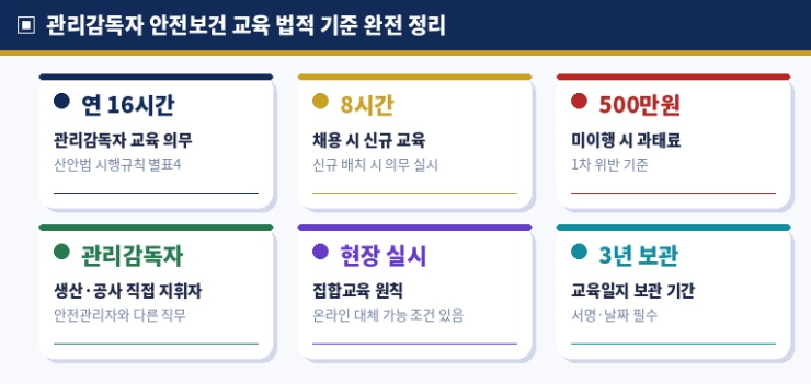 관리감독자 안전보건 교육 법적 기준