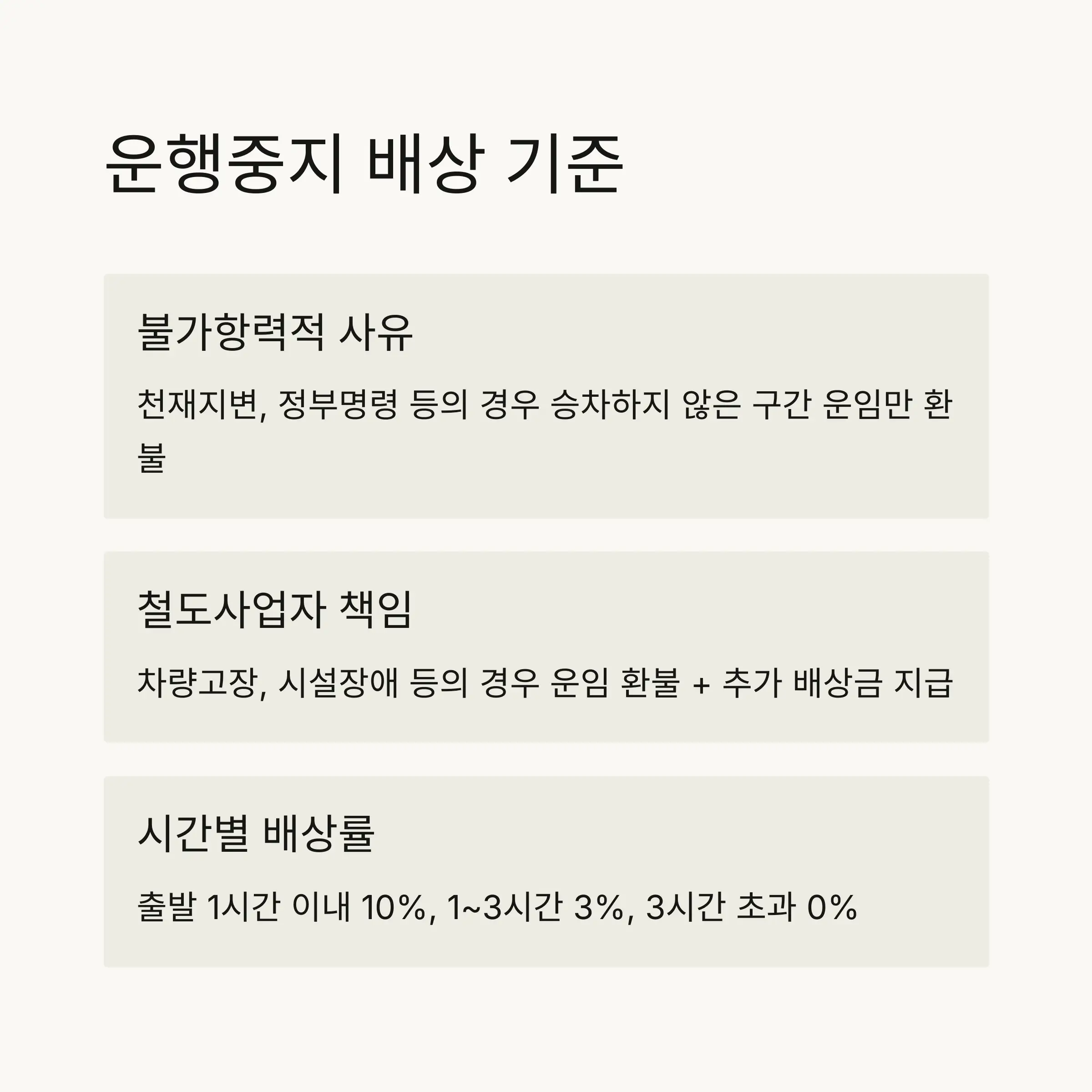 💰 운행중지 배상금 계산 및 사례