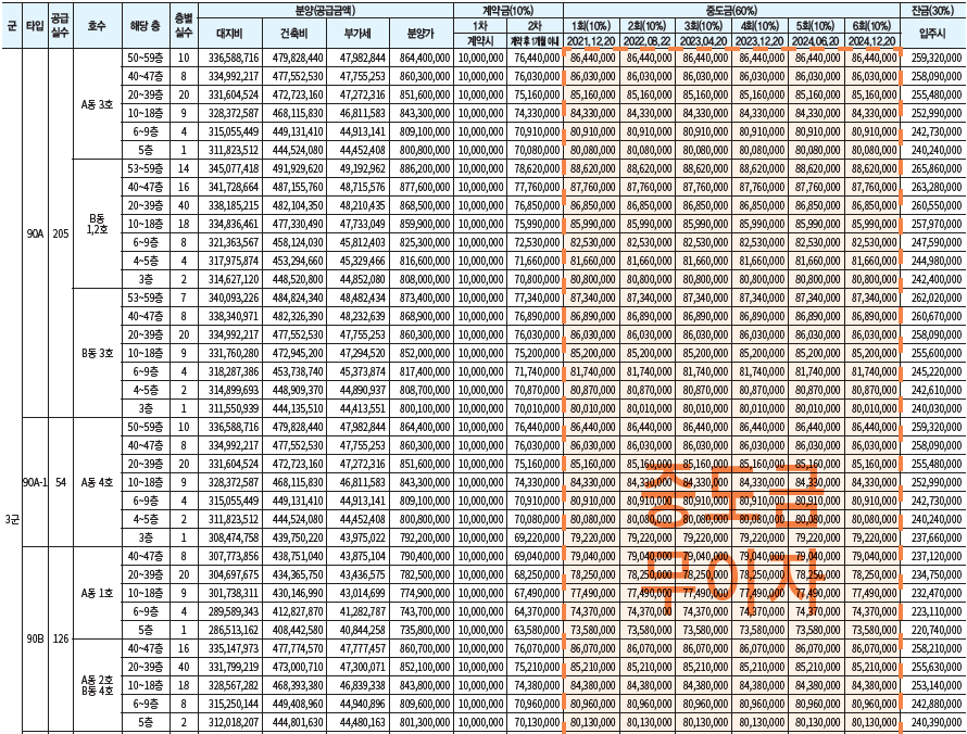 롯데 드메르 분양가3