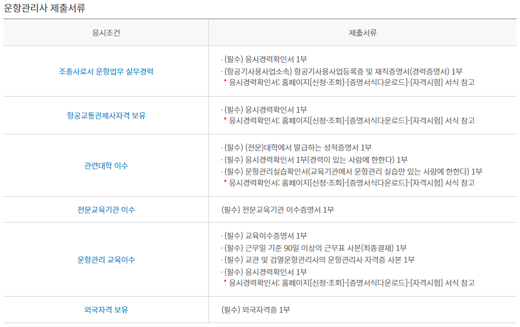 운항관리사 자격증 접수방법 제출서류 학과시험 실기시험