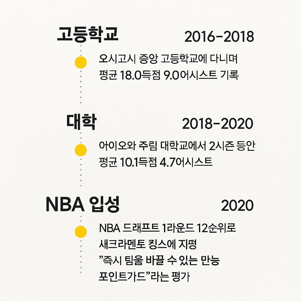 성장과정,인포그래픽