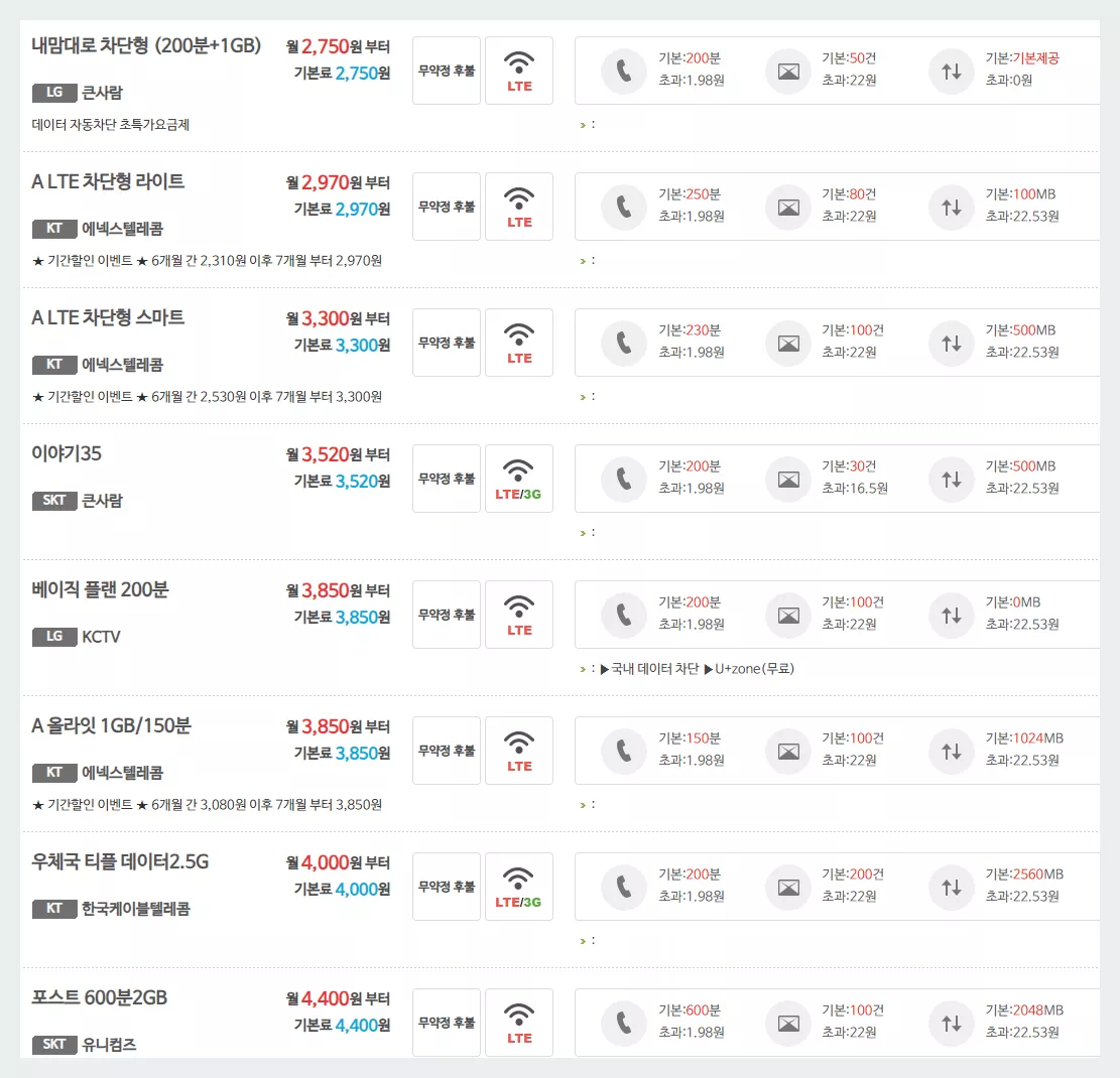 우체국 알뜰폰 요금제