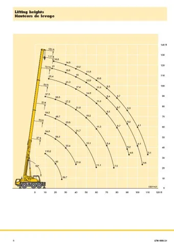 50톤 하이드로 크레인 제원표로_6