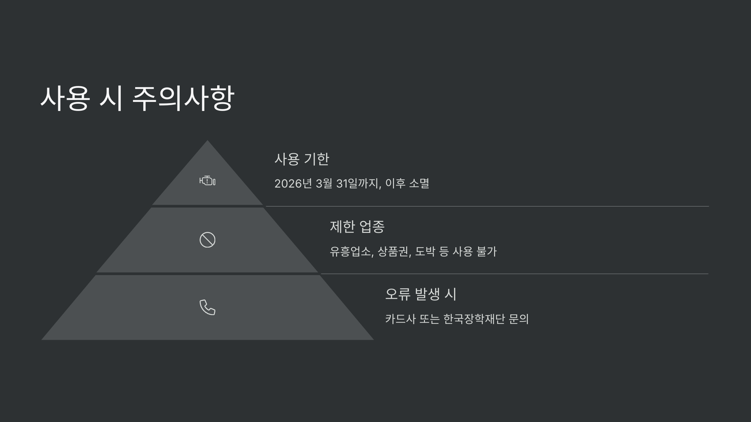 교육급여바우처 사용처