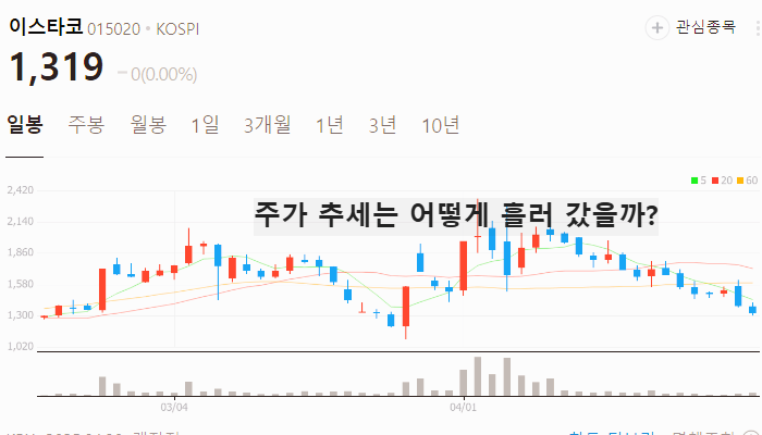 이재명 관련주 대장주 BEST5